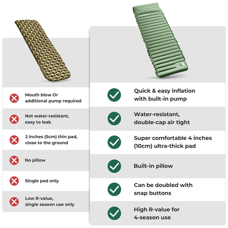 Neo-Air Thermo Luchtbed Met Ingebouwde Pomp